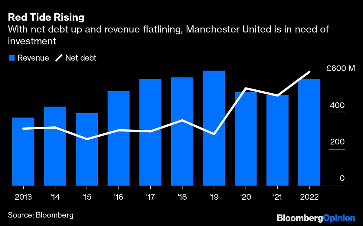Manchester United Looks Immune To The Banking Crisis