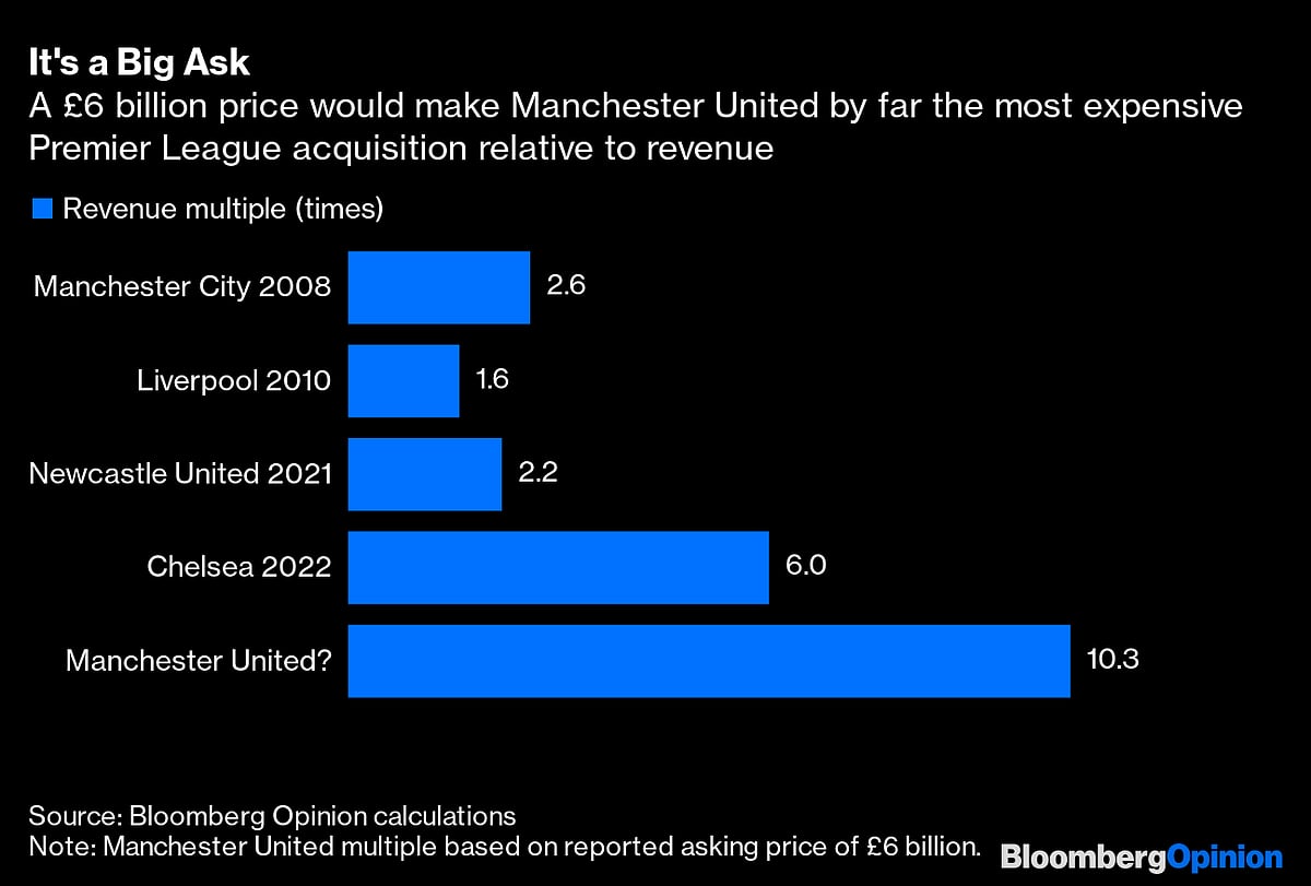 Manchester United Looks Immune To The Banking Crisis