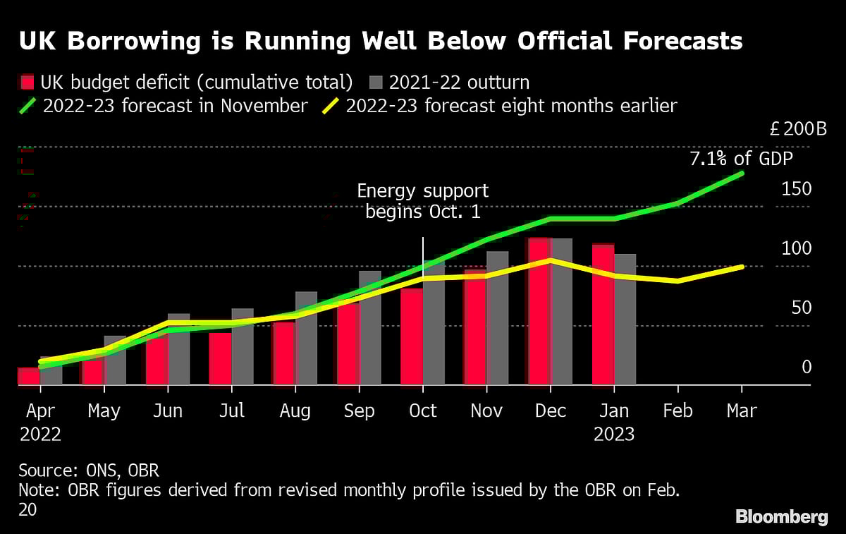 Fed Rate Puzzle Gets Final Inflation, Retail Pieces: Eco Week