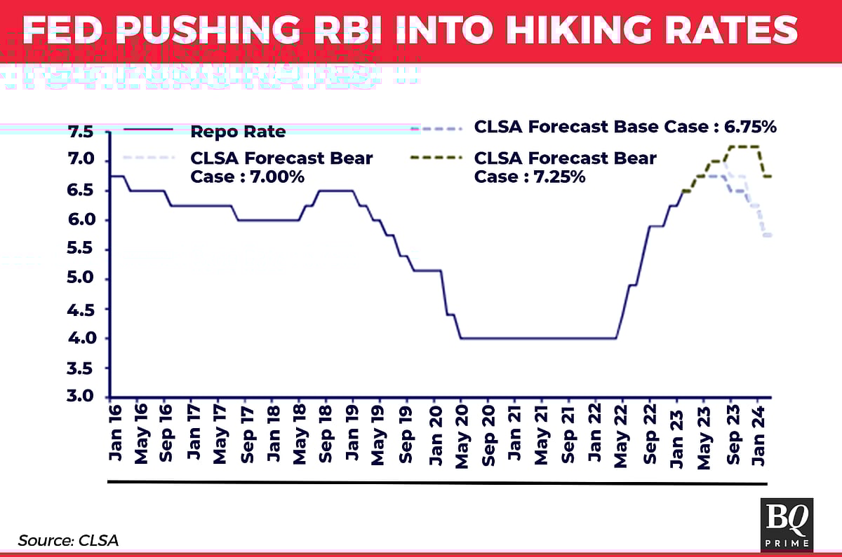 Not A Smooth Runway For Equities