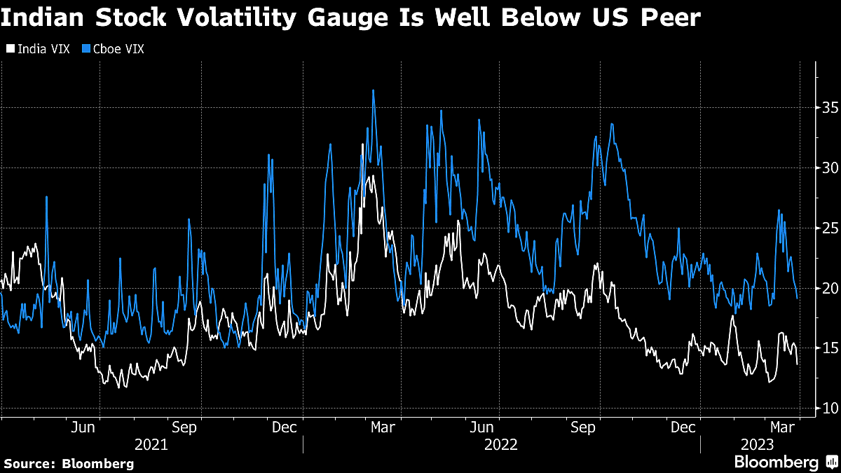 Worst Streak In 22 Years Seen Ushering In Indian Stock Rebound