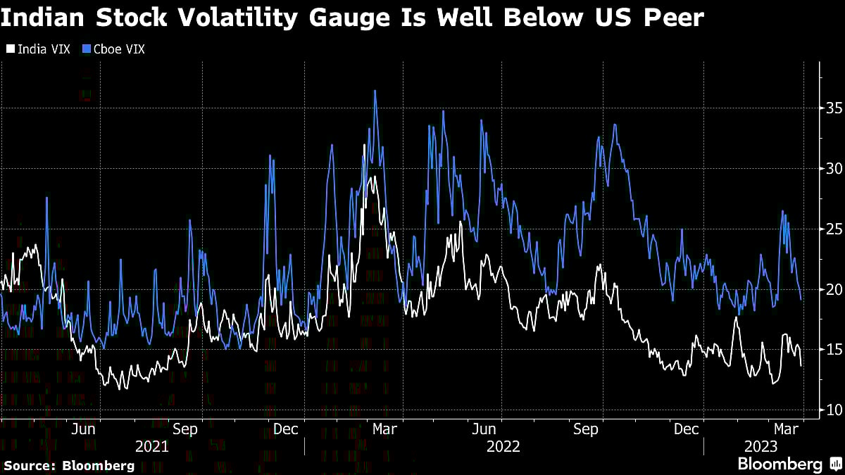 Worst Streak In 22 Years Seen Ushering In Indian Stock Rebound