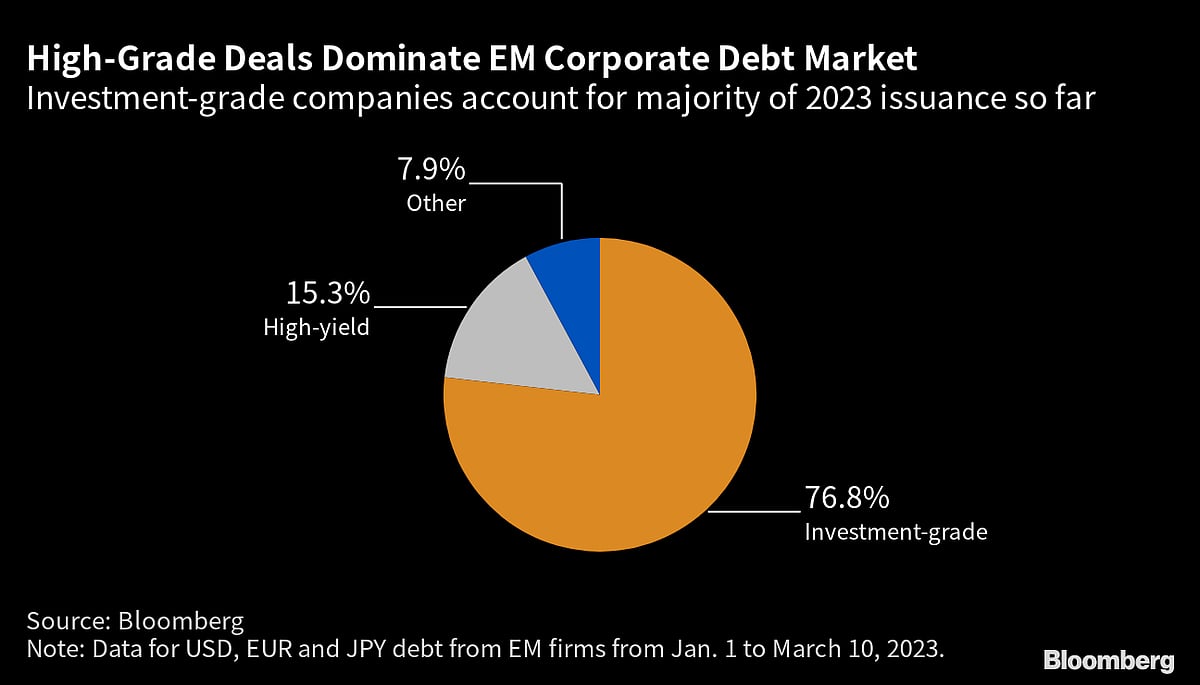 A $13 Billion Plunge In Bond Sales Hints At Pain For Emerging Market Credit