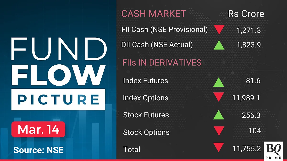Stocks To Watch: Patanjali Foods, Ceat, ITC, Mahindra CIE, Marico, Future Retail