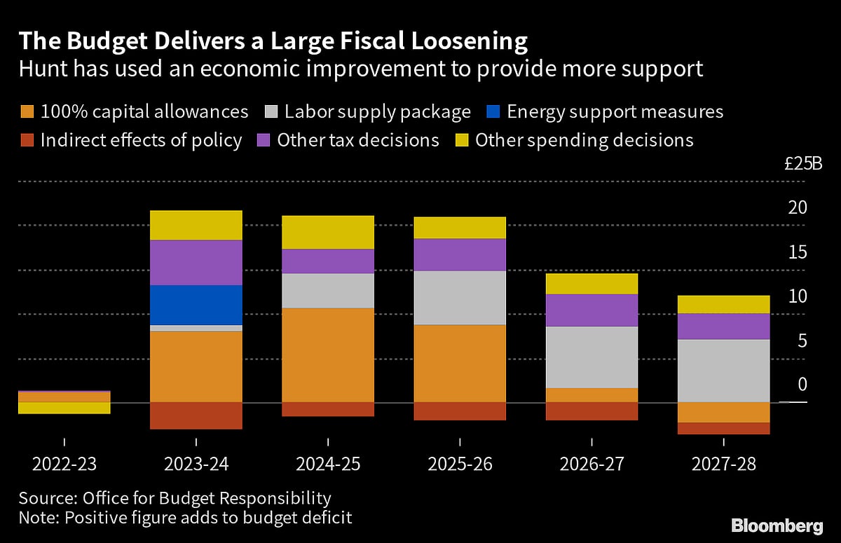 Charting the Global Economy: ECB Hikes Despite Banking Turmoil