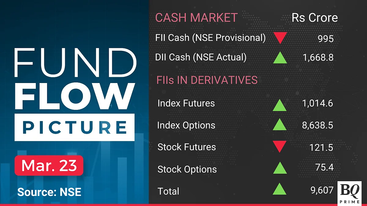 Stock Market Today: All You Need To Know Going Into Trade On March 24
