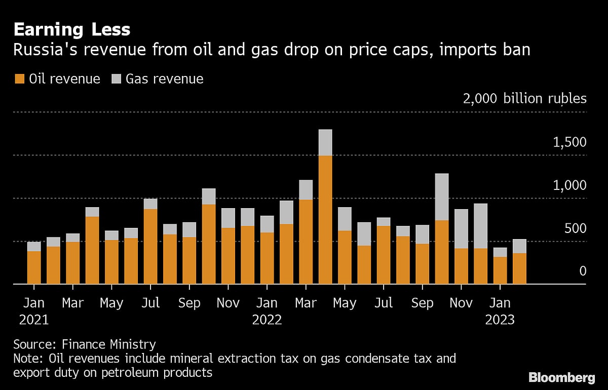 Ukraine Latest: US Building War Crime Cases, Merrick Garland Says in Lviv