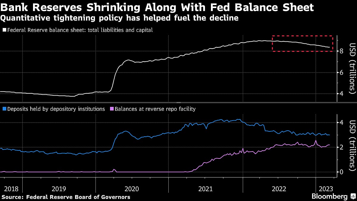 What to Watch in Money Markets for Signs of Systemic Bank Stress