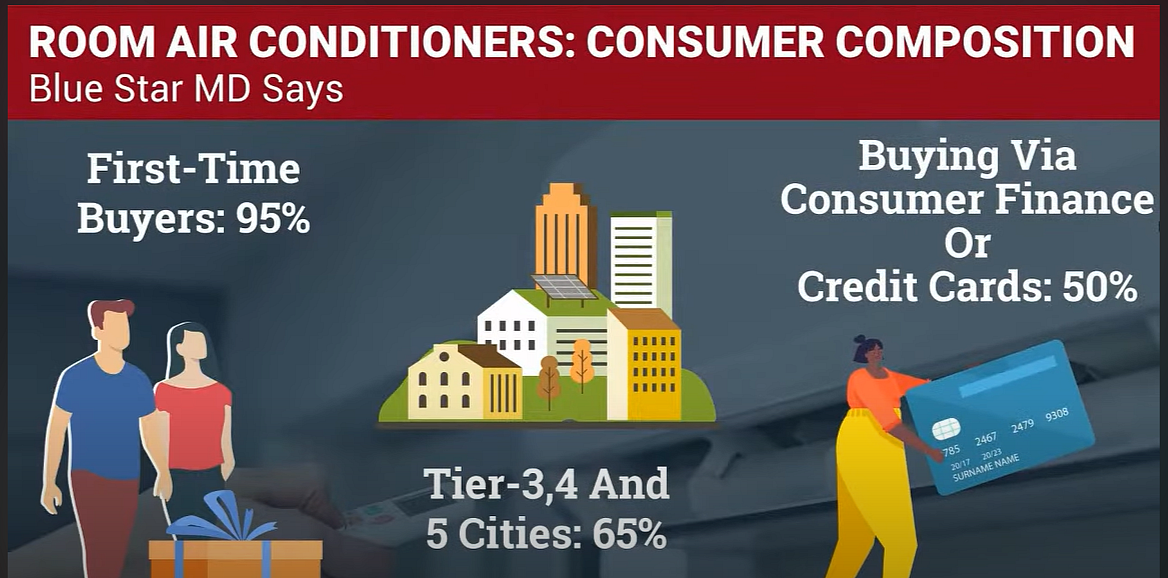 India’s Air Conditioner Market Set To Turn Hot. And It's Not Just The Summer.