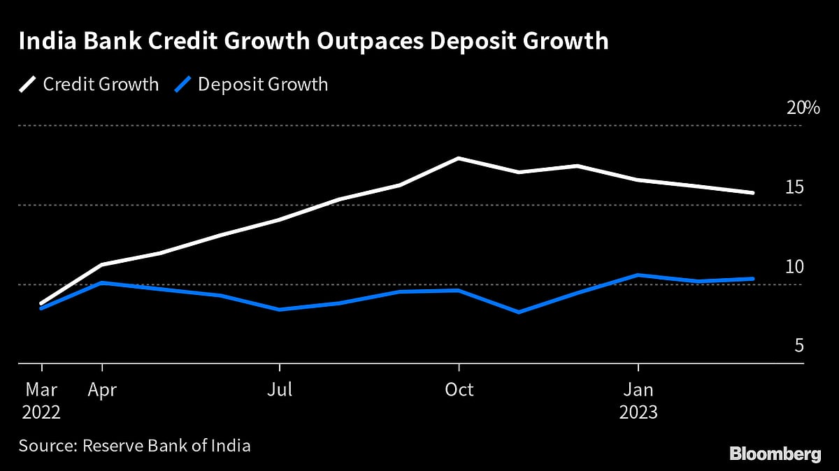 Indian Banks to Gain $36 Billion in Deposits as Funds Get Taxed