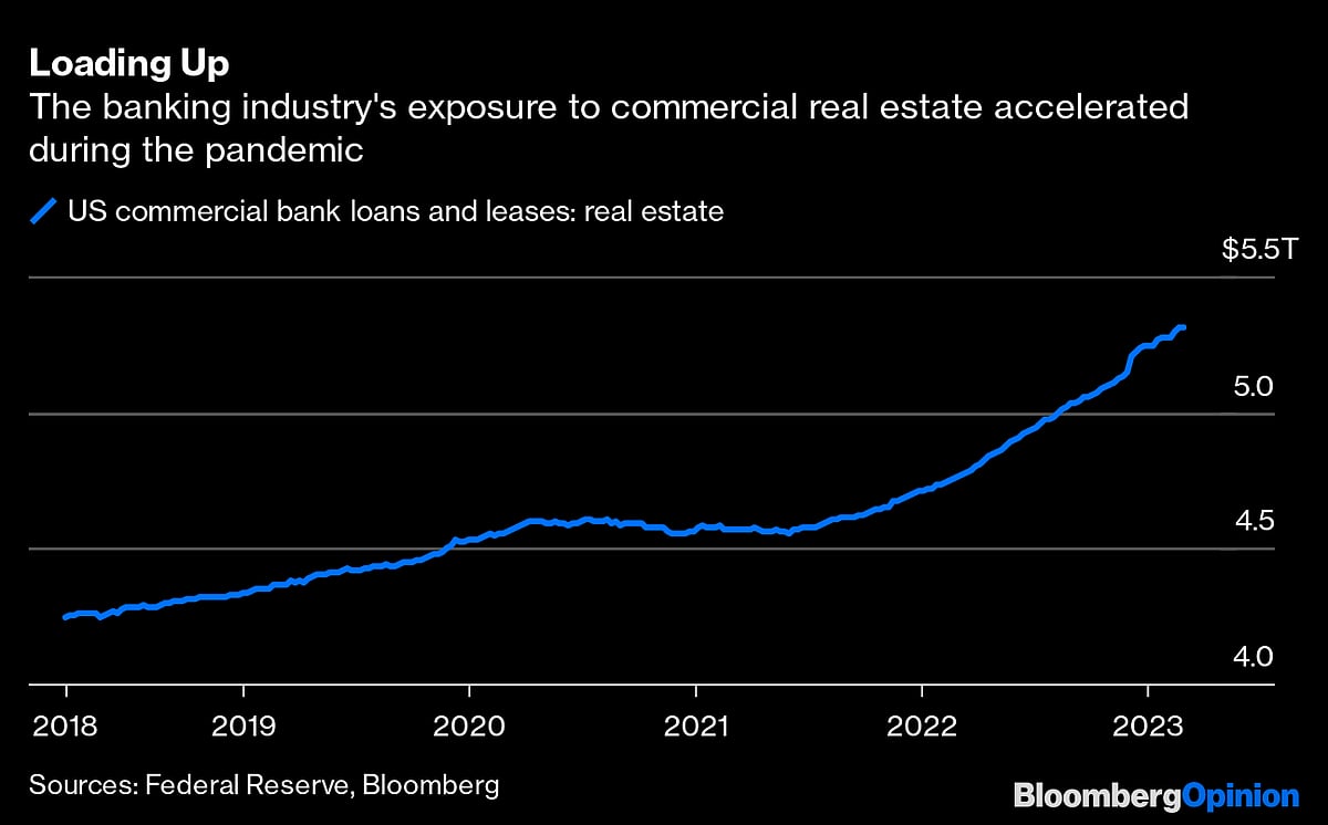 Banking’s Next Threat? It Might Be Commercial Real Estate