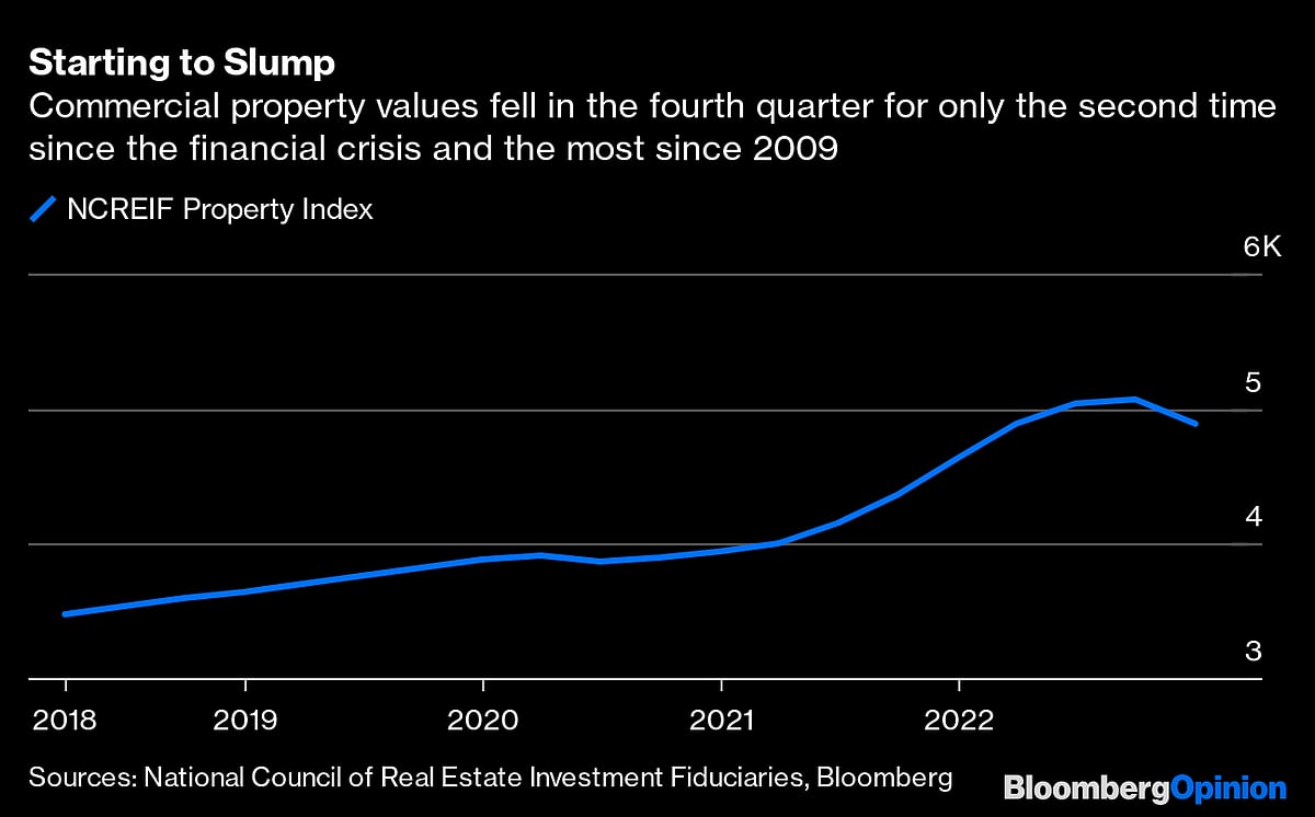 Banking’s Next Threat? It Might Be Commercial Real Estate