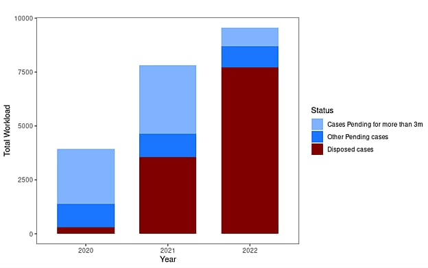Why Mandating Mediation Will Not Be Effective For Litigants In Commercial Disputes