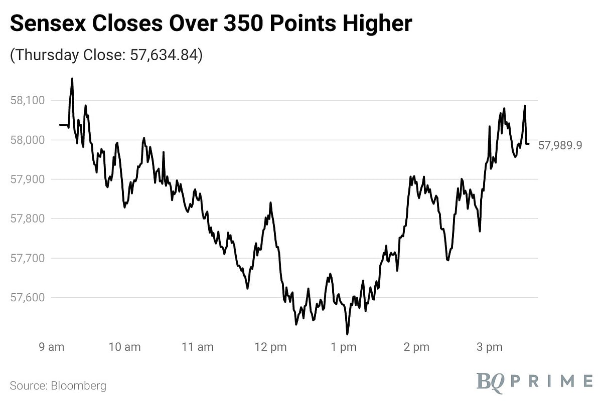 Sensex, Nifty Extend Weekly Decline But Rebound From Verge Of Correction: Market Wrap