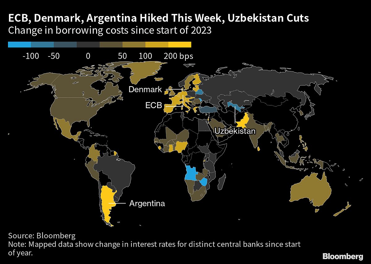 Charting the Global Economy: ECB Hikes Despite Banking Turmoil