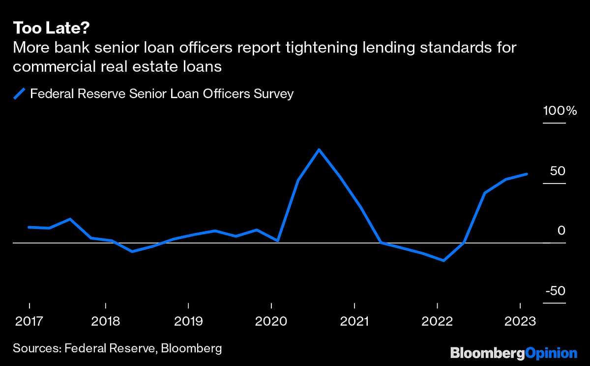 Banking’s Next Threat? It Might Be Commercial Real Estate