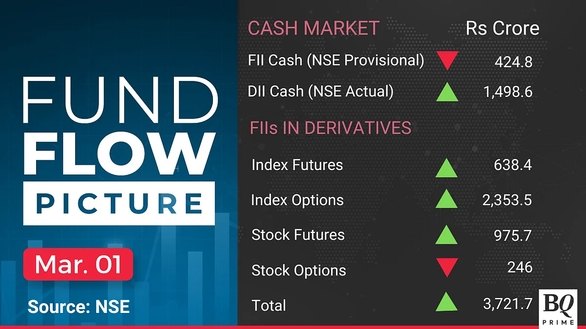Stocks To Watch: Rail Vikas Nigam, Axis Bank, HAL, L&T, Adani Ports, Bajaj Finserv
