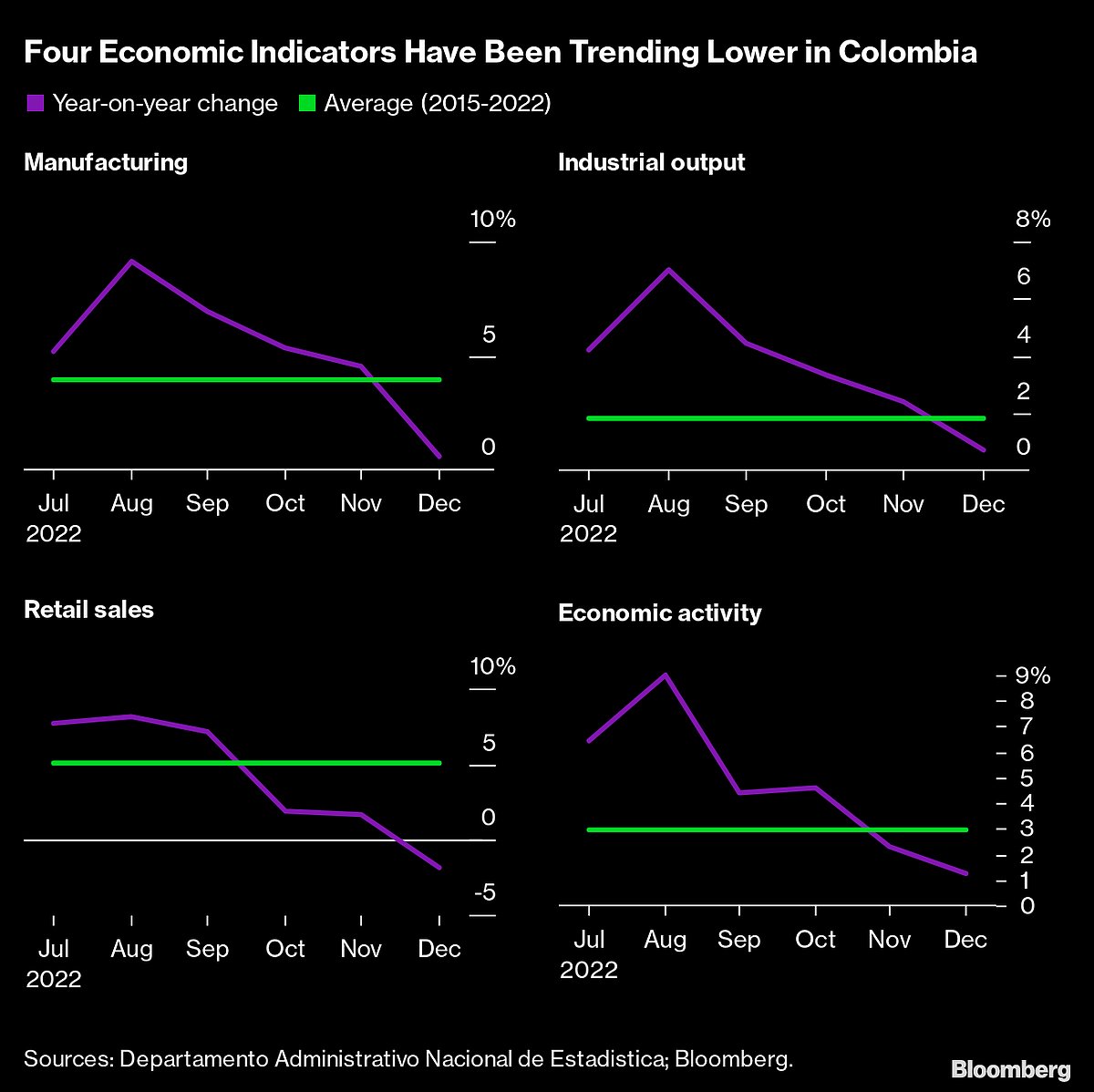 Fed Rate Puzzle Gets Final Inflation, Retail Pieces: Eco Week