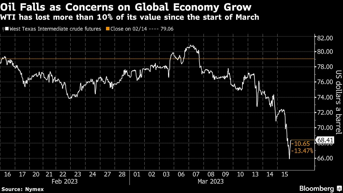 Oil’s Tumble to 15-Month Low Accelerated by Algos, Options Moves
