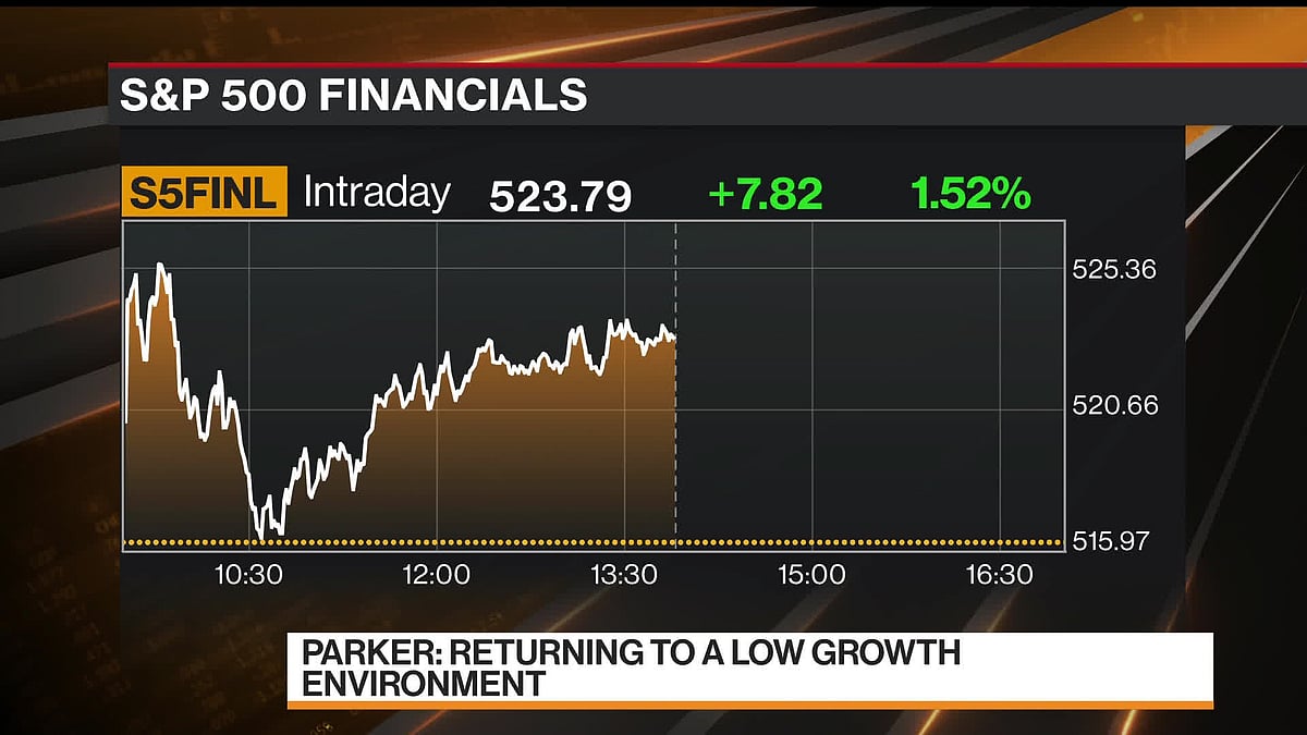 Stephen Parker, JPMorgan Private Bank head of specialized strategies, says if we do get a modest recession and the Federal Reserve starts to ease on raising rates, you could see a big pop in the markets no one is prepared for.Source: Bloomberg