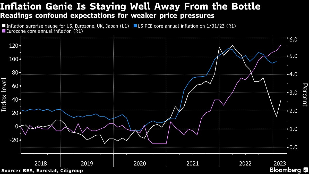 Recession Risk Looms Large as Bond Markets Price in Steeper Rate Hikes Globally