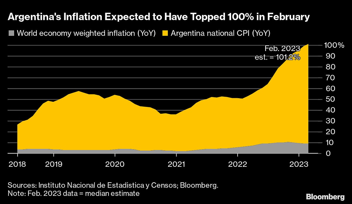 Fed Rate Puzzle Gets Final Inflation, Retail Pieces: Eco Week