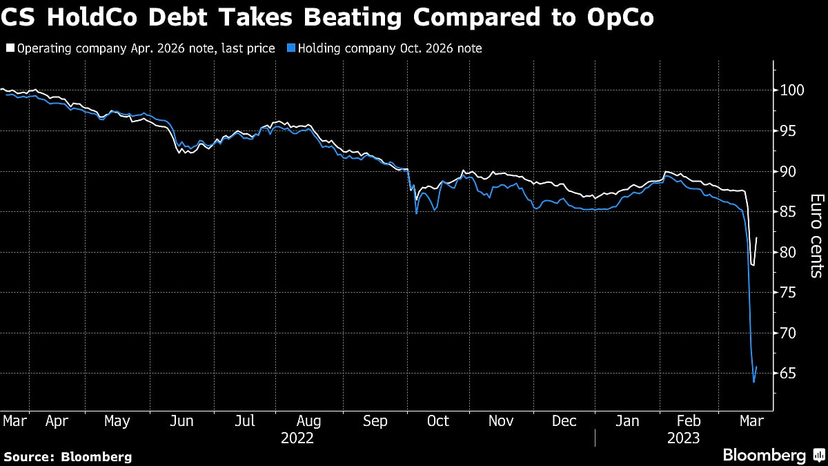 ‘Unknown Unknowns’: No Weekend For Traders As Bank Woes Deepen