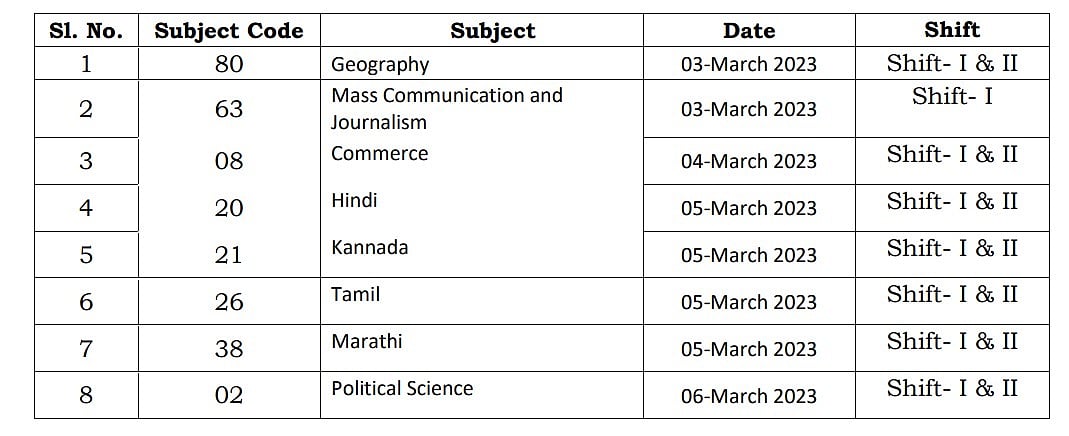 <div class="paragraphs"><p>Source: https://ugcnet.nta.nic.in/</p></div>