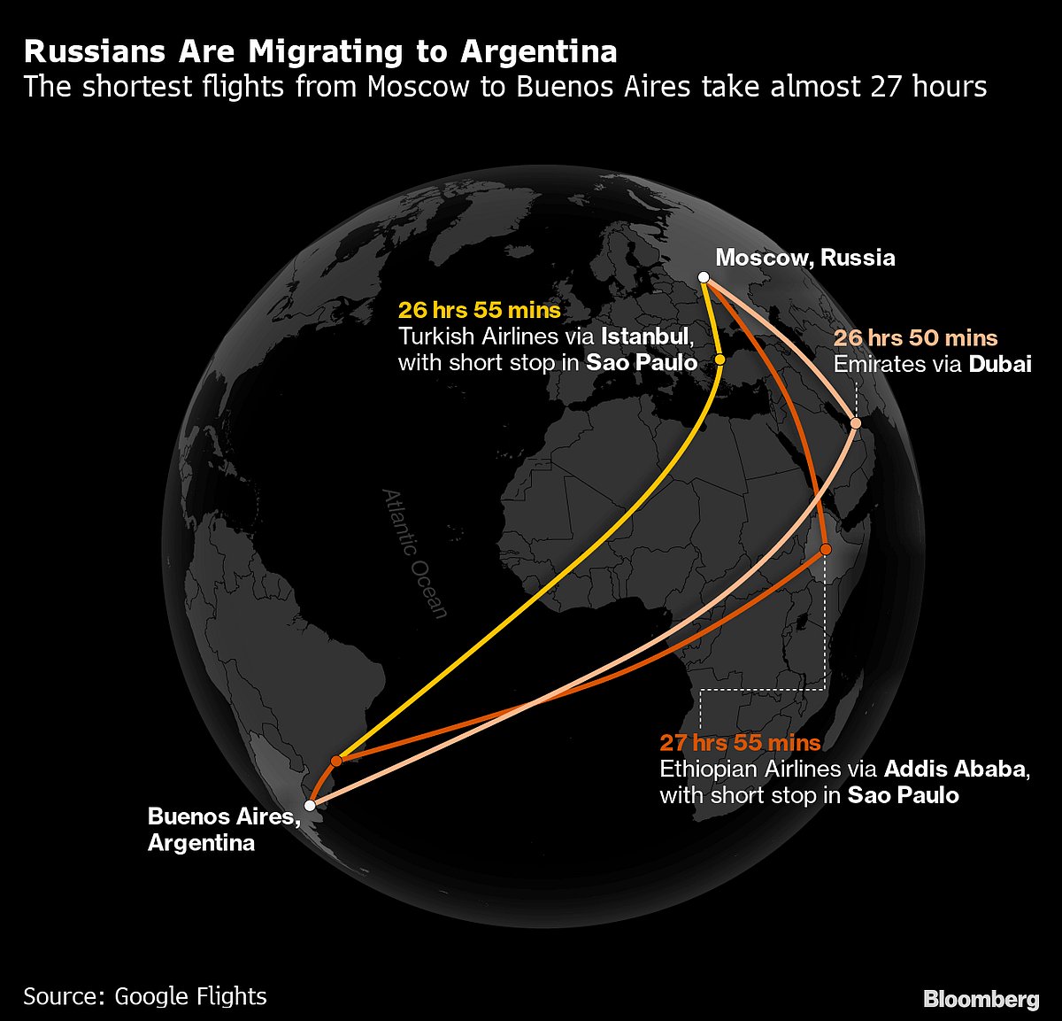 Russians Choose Argentina’s 100% Inflation Over Putin’s War