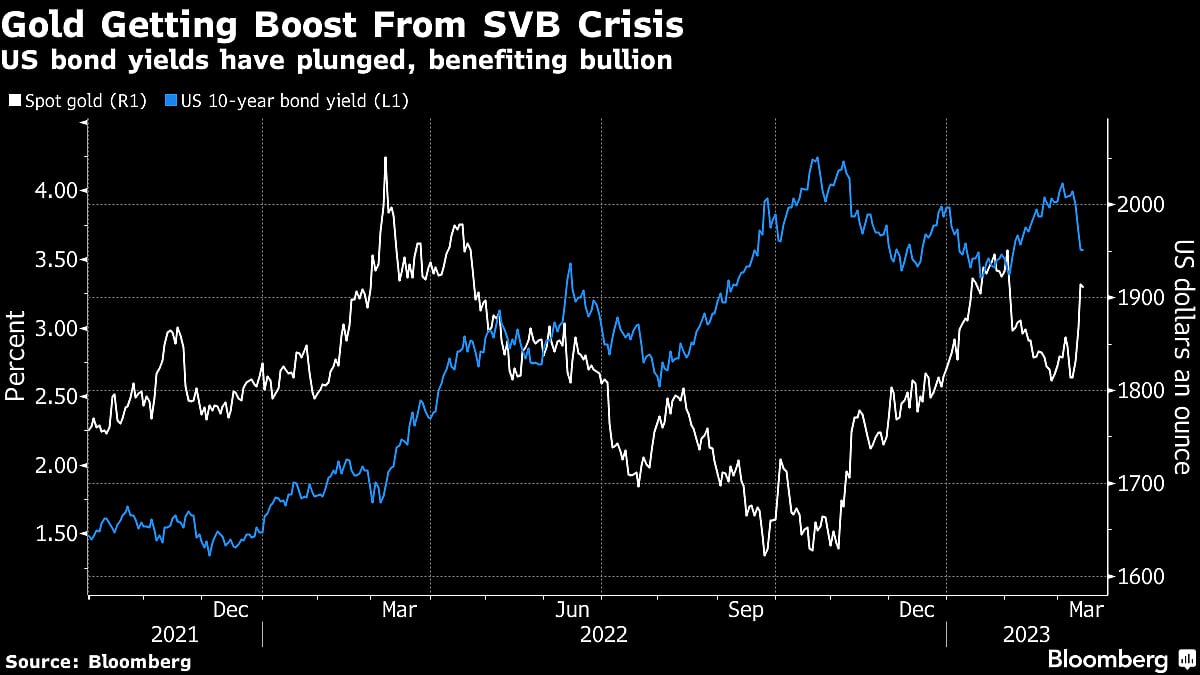Gold Holds Drop After US Inflation Matches Forecasts