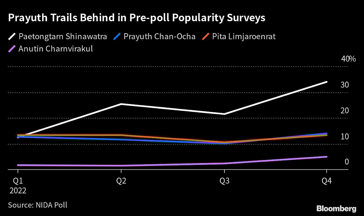 Thailand Heads For Elections As PM Orders House Dissolution