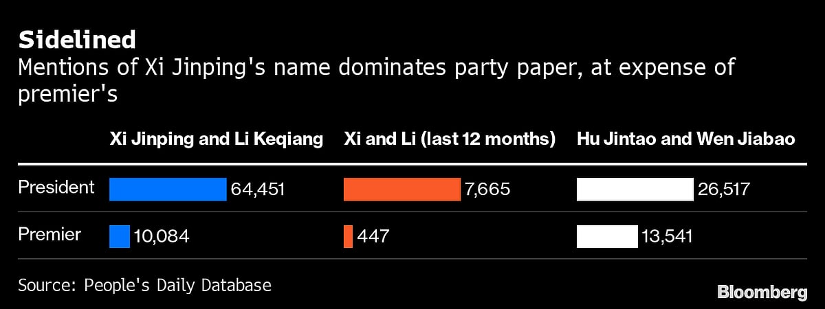 China’s New Premier Steps Into Role Stripped Of Its Former Power