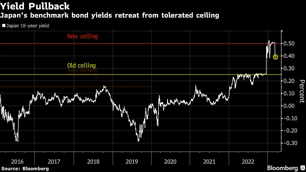 Kuroda Sticks With BOJ Easing, Hits Yen Again at Last Meeting