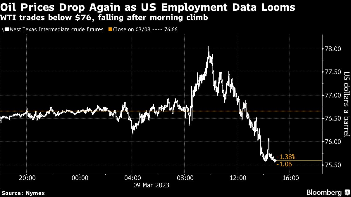 Oil Drops as Looming Jobs Report Sparks Trader Concerns