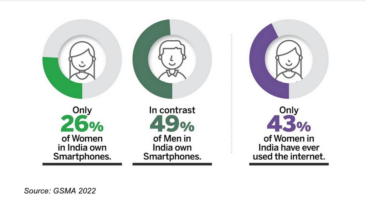Making The Platform Economy Work For Women