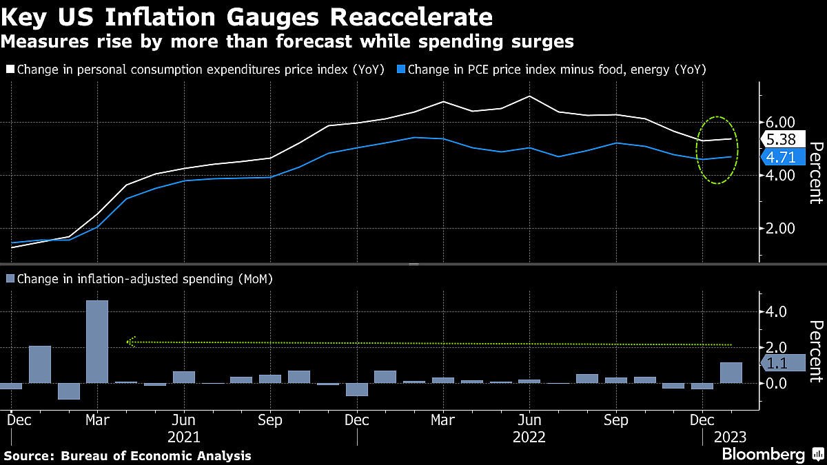 Powell Softens Tone And Says March Rate Hike Size Is Not Yet Decided