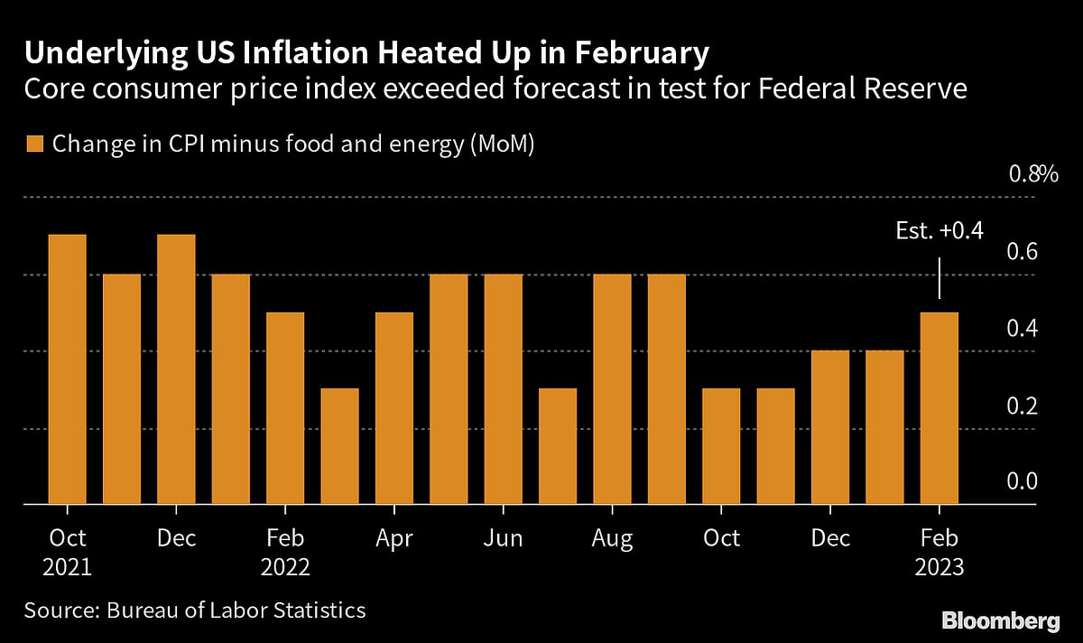 Charting the Global Economy: ECB Hikes Despite Banking Turmoil