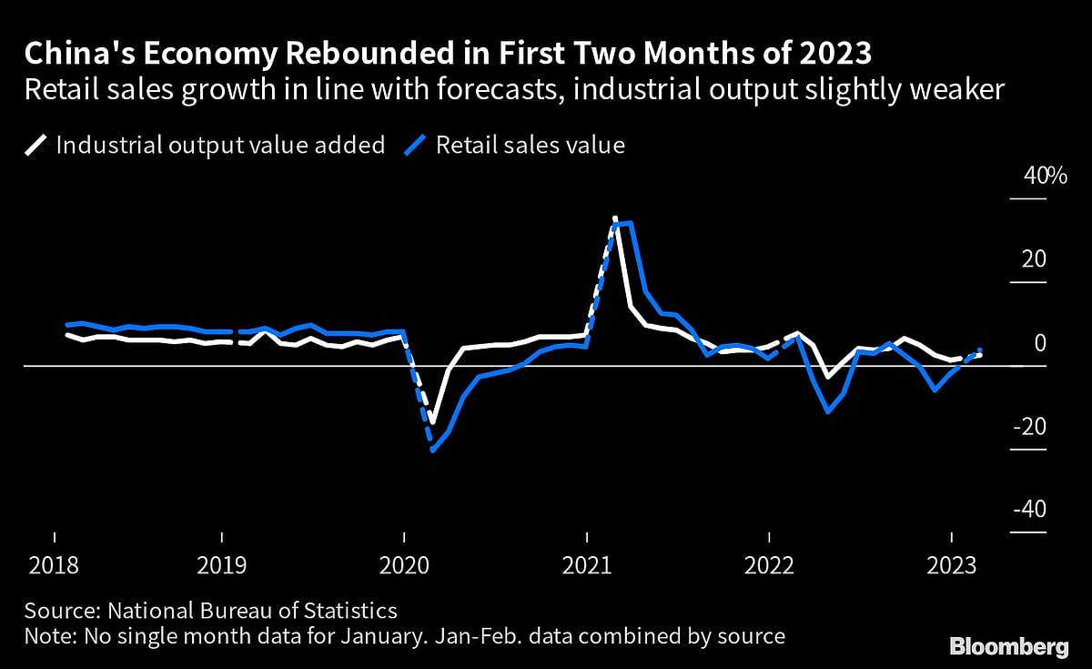 Charting the Global Economy: ECB Hikes Despite Banking Turmoil