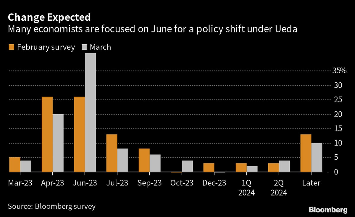 Kuroda Sticks With BOJ Easing, Hits Yen Again at Last Meeting