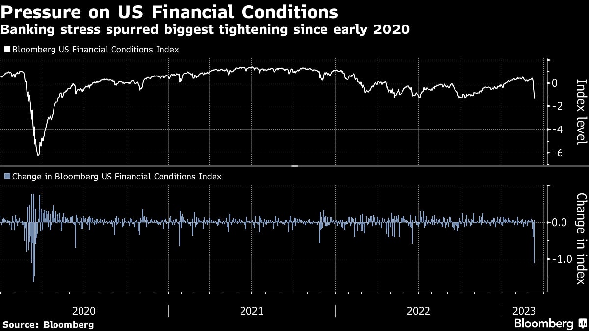 What to Watch in Money Markets for Signs of Systemic Bank Stress