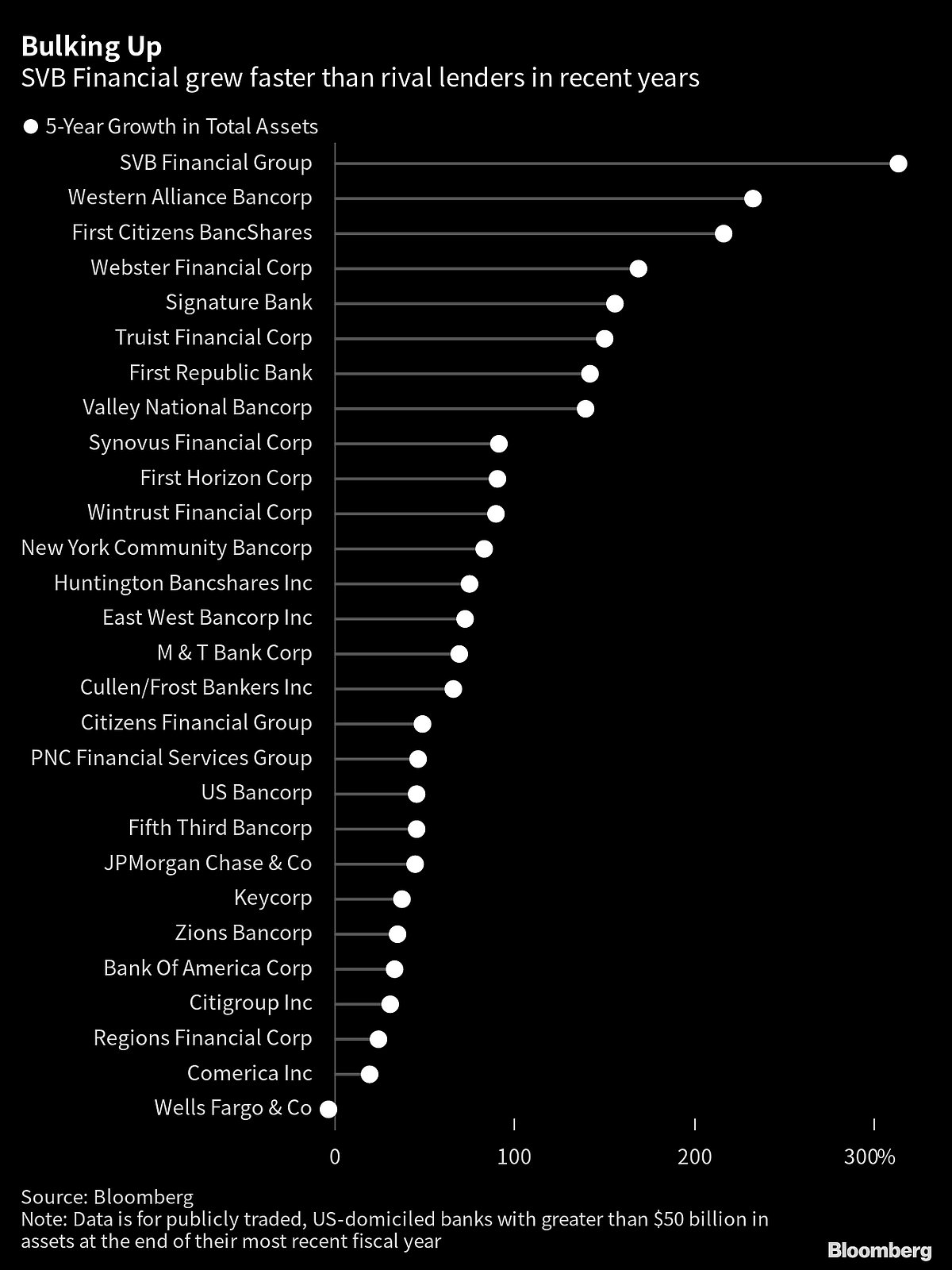 The Fed Was Too Late on SVB Even Though It Saw Problem After Problem