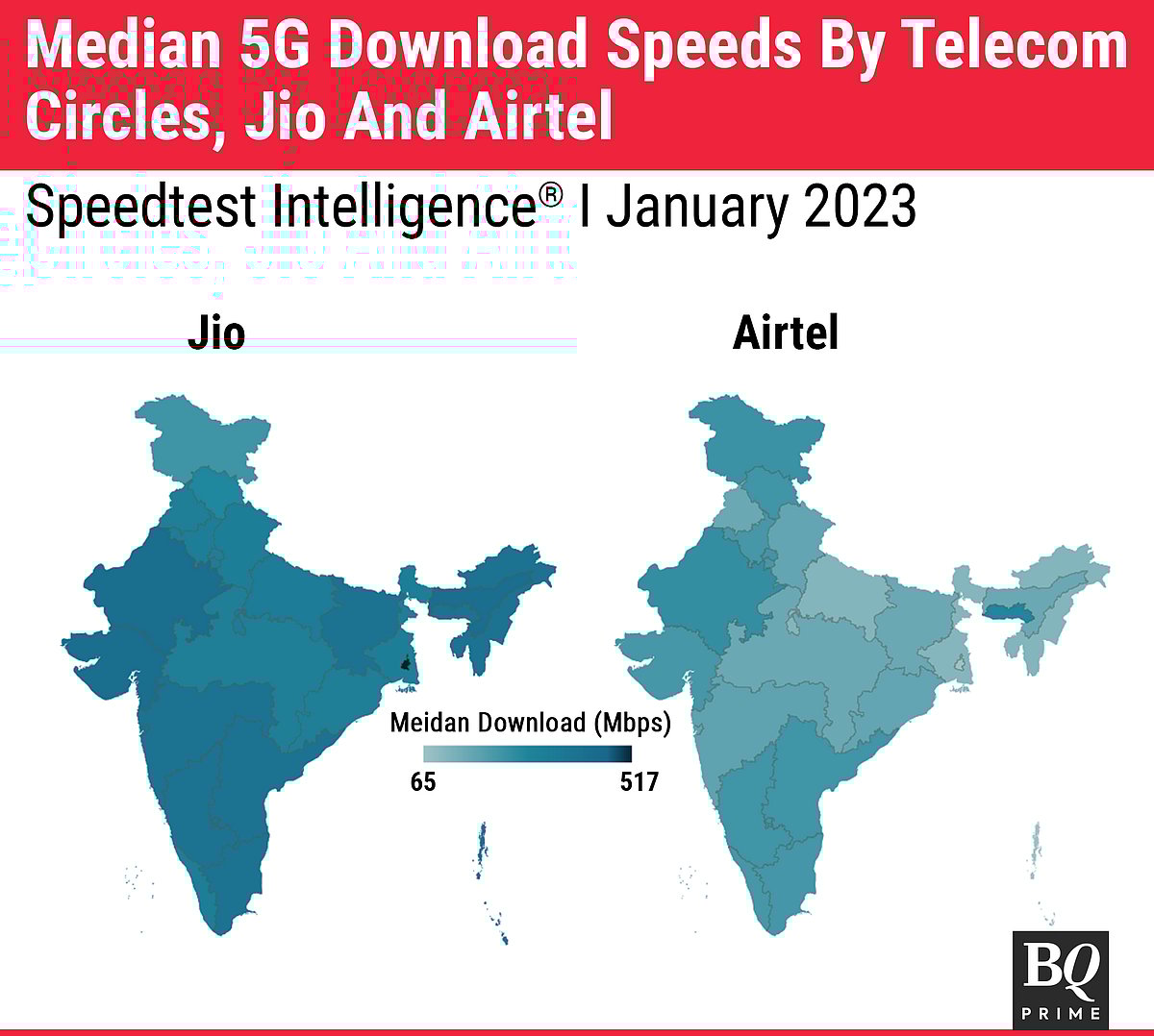 Why 5G Rollouts For Bharti Airtel And Reliance Jio Are Different