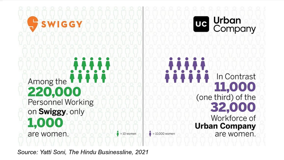 Making The Platform Economy Work For Women