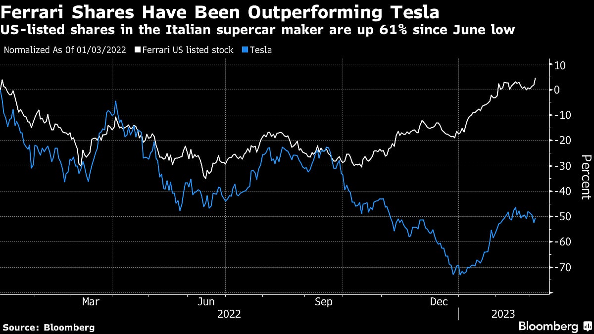Tesla Is No Longer Morgan Stanley’s Top US Carmaker Pick