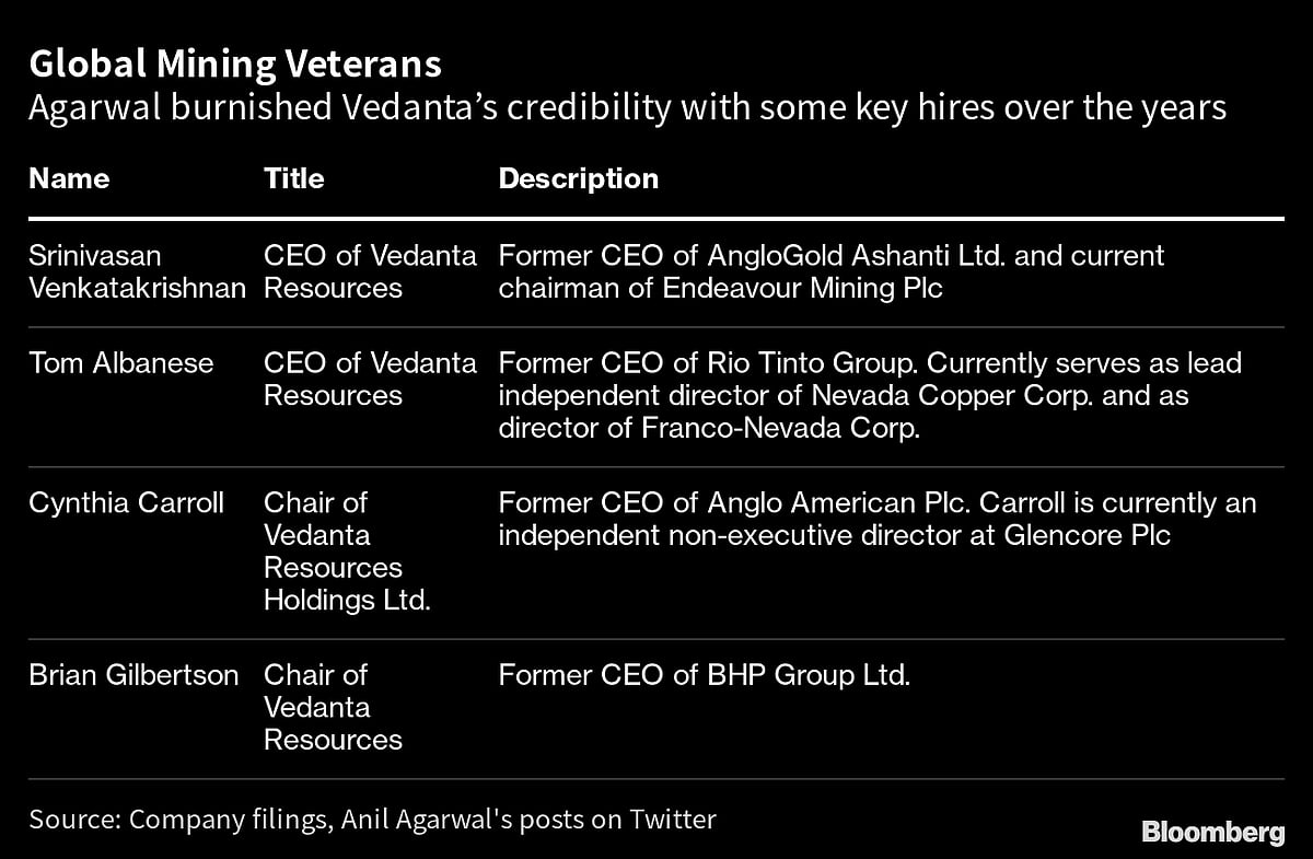 Billionaire Mining Tycoon in India Fights to Clear Vedanta’s Debt