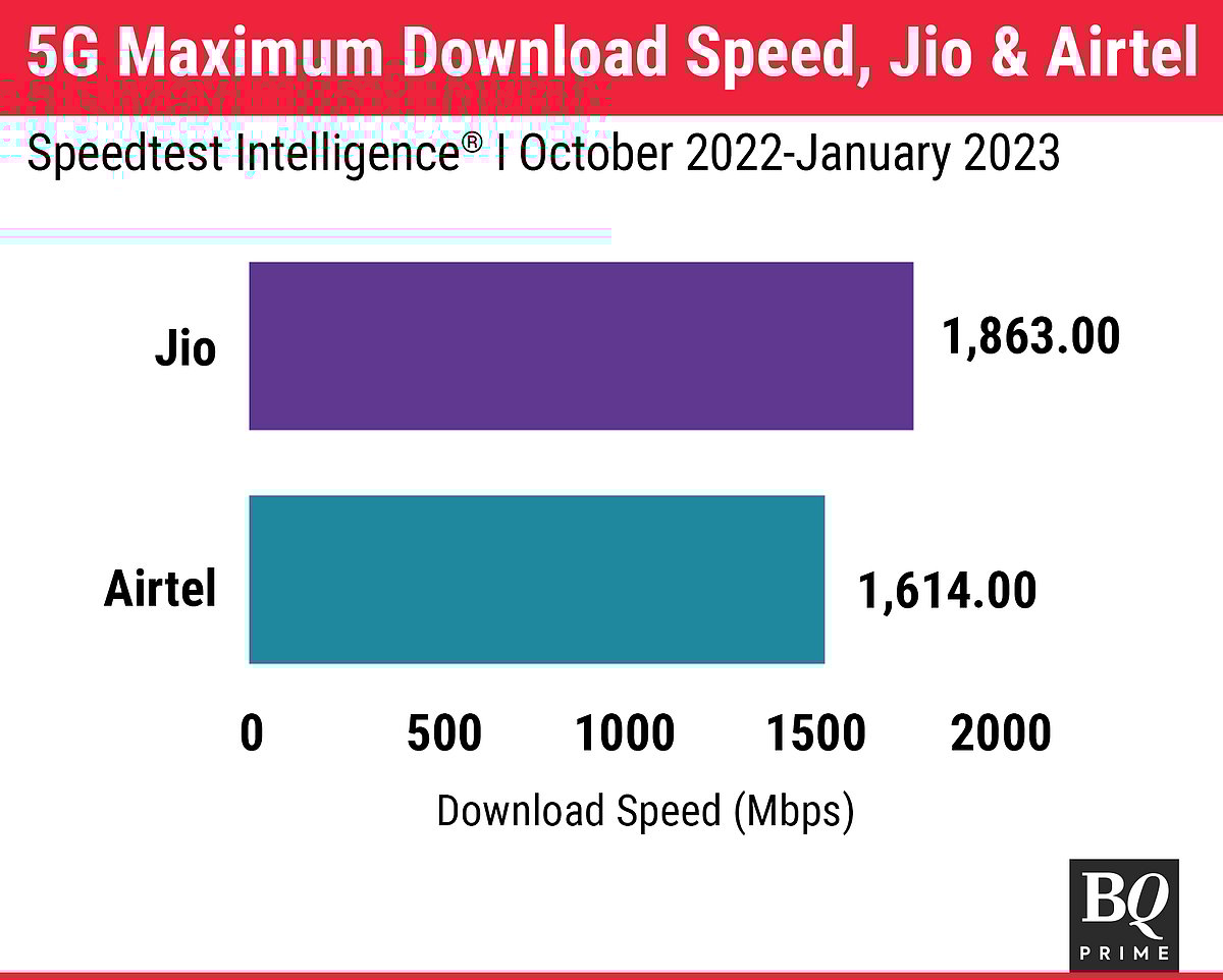 Why 5G Rollouts For Bharti Airtel And Reliance Jio Are Different