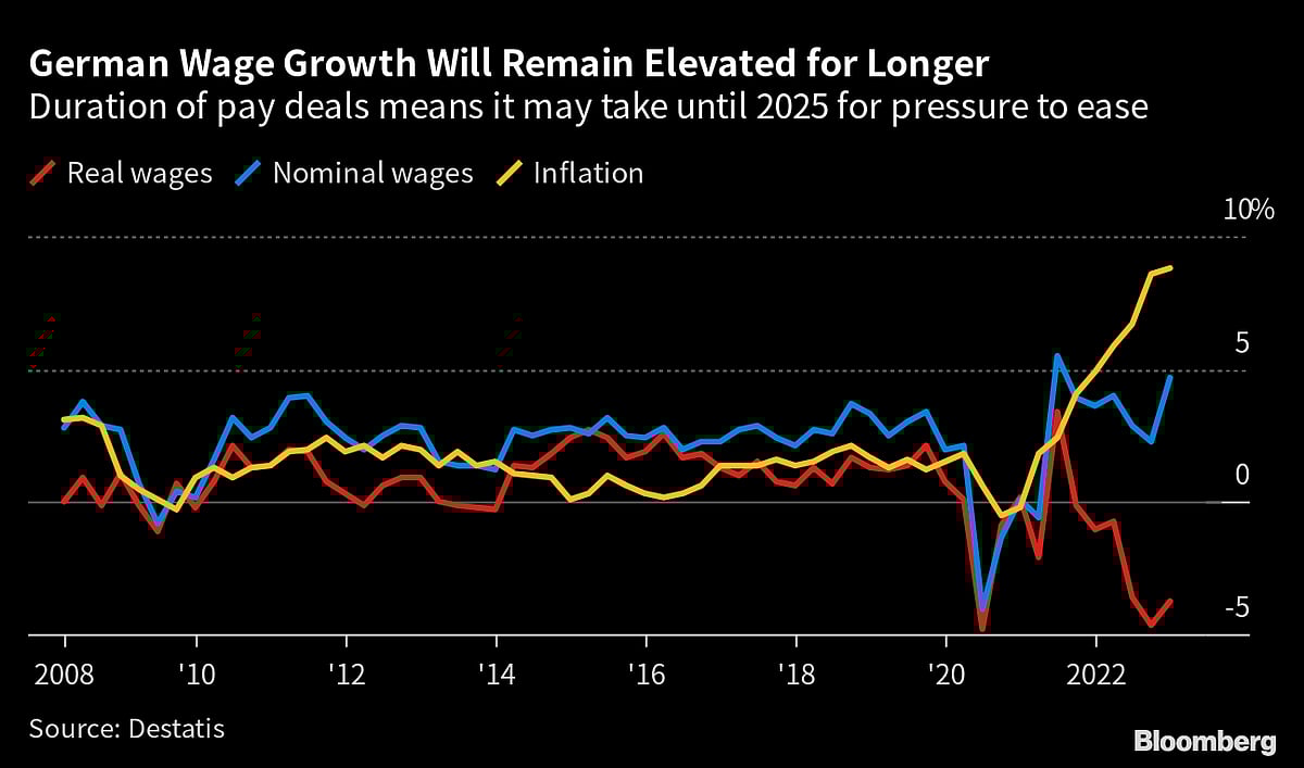 Charting the Global Economy: ECB Hikes Despite Banking Turmoil