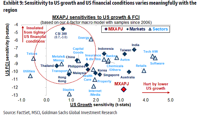 Source: Bloomberg