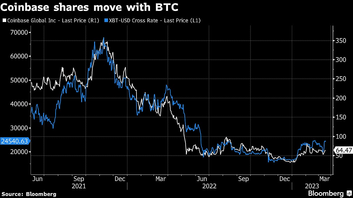 Coinbase Explores Overseas Venue As U.S. Ramps Up Crypto Scrutiny