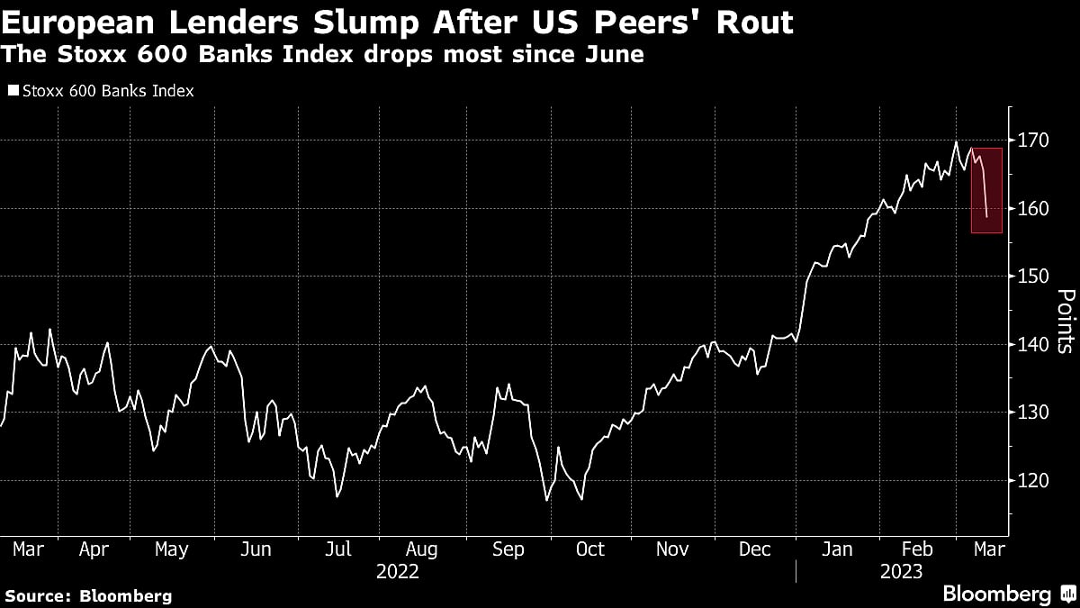 SVB Investors Spooked By ‘Painful Vortex’ Of Little Information